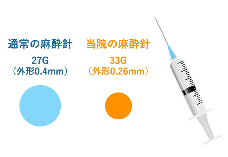 33Gの麻酔注射針