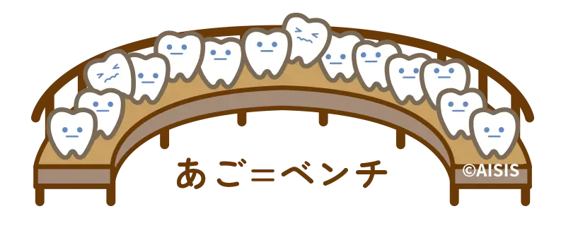 あご＝ベンチ