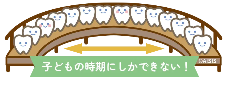 非抜歯矯正