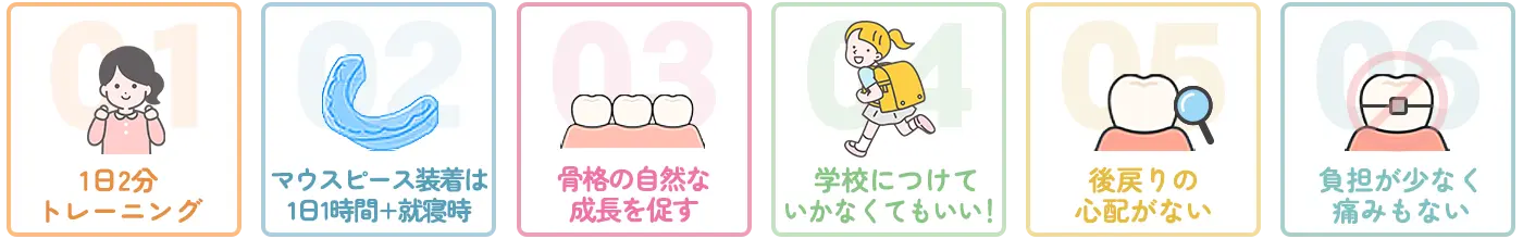 歯並びの悪化