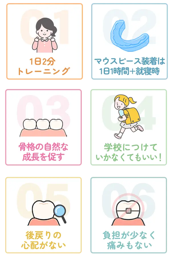 歯並びの悪化