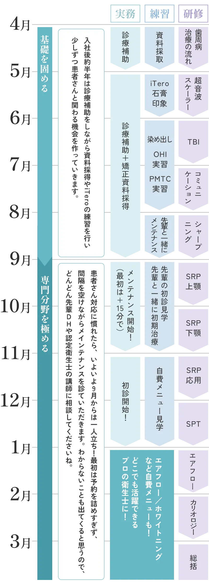 研修スケジュール