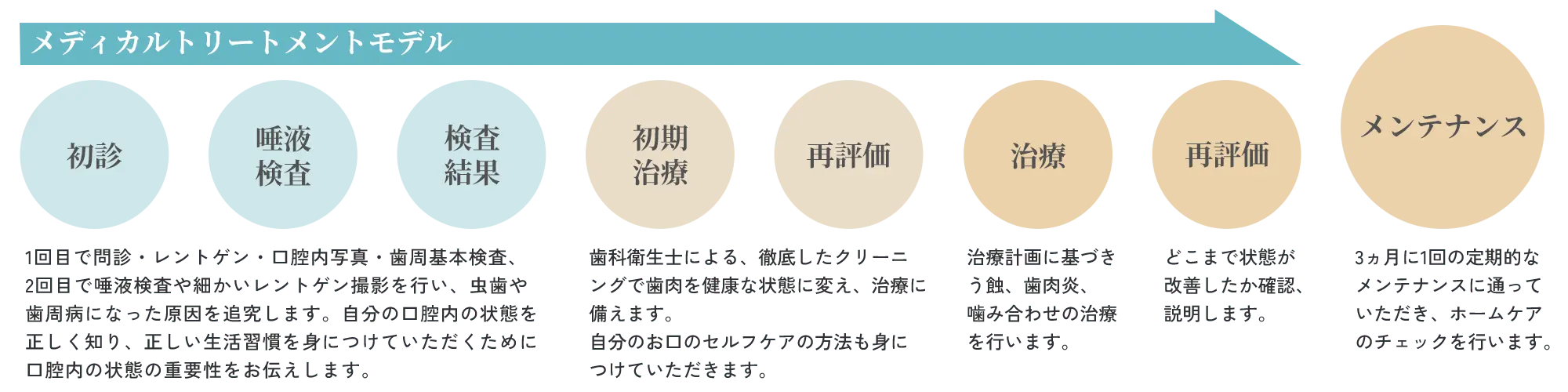 MTM